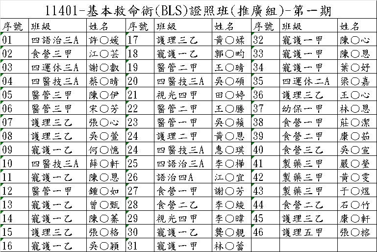 11401-基本救命術(BLS)證照班(推廣組)-第一期