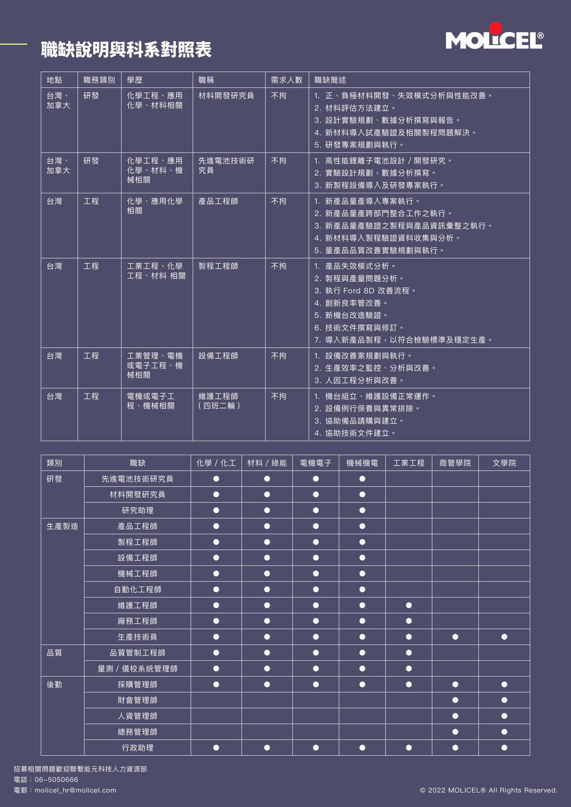 台泥集團能元科技-招募訊息圖片