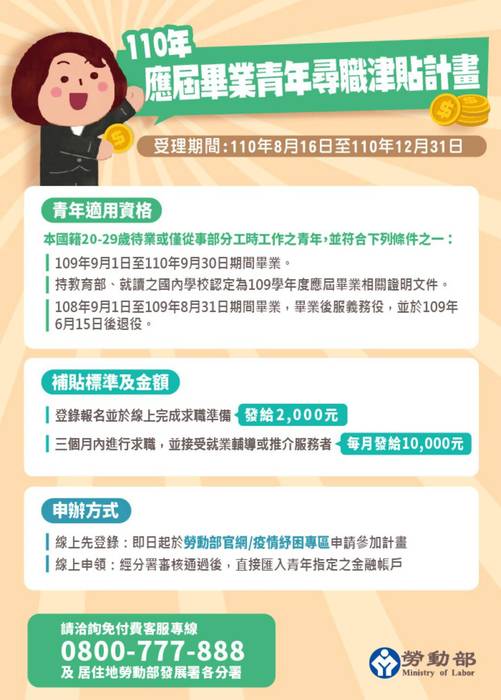 110年應屆畢業青年尋職津貼計畫圖片