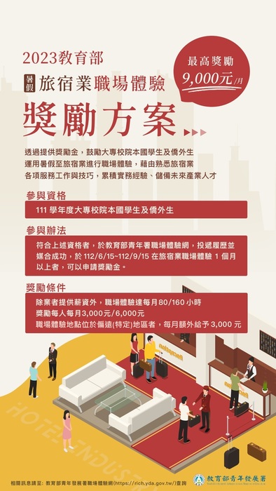 暑期旅宿業職場體驗宣傳海報圖片