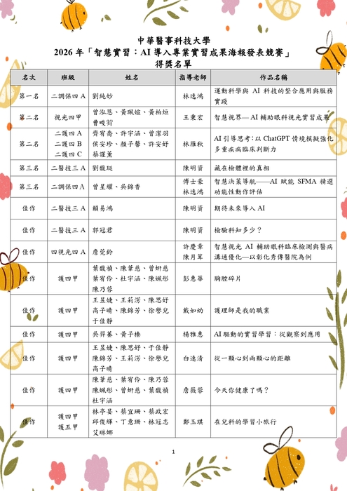 2026年「智慧實習：AI 導入專業實習成果海報發表競賽」得獎名單圖片
