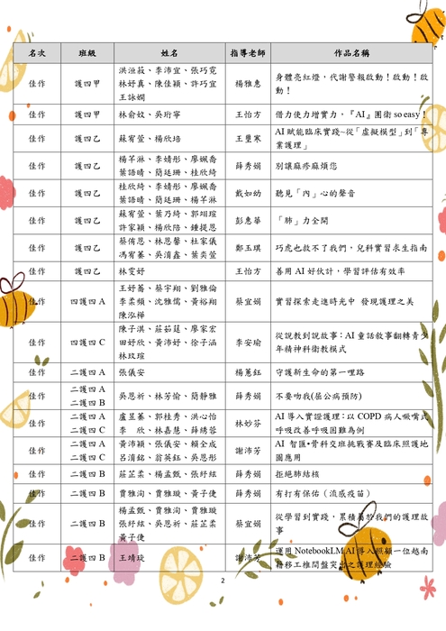2026年「智慧實習：AI 導入專業實習成果海報發表競賽」得獎名單圖片