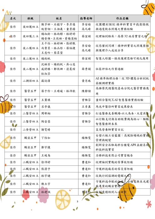 2026年「智慧實習：AI 導入專業實習成果海報發表競賽」得獎名單圖片