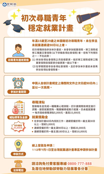 初次尋職青年就業穩定計畫1圖片