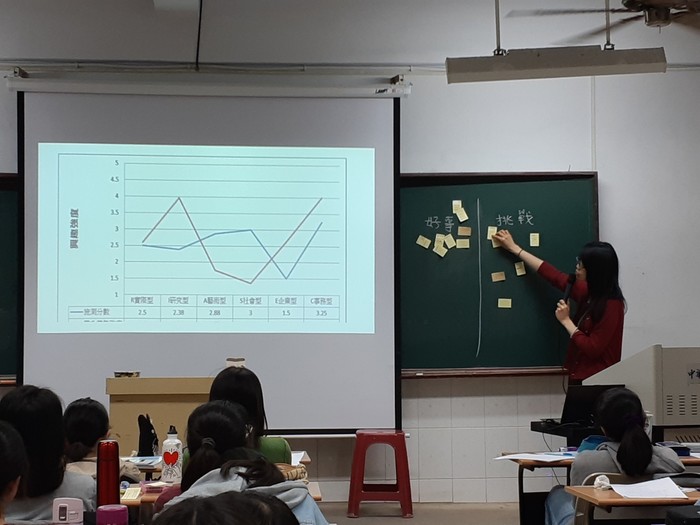 107學年度－華醫多元職輔列車 (青年發展署)圖片