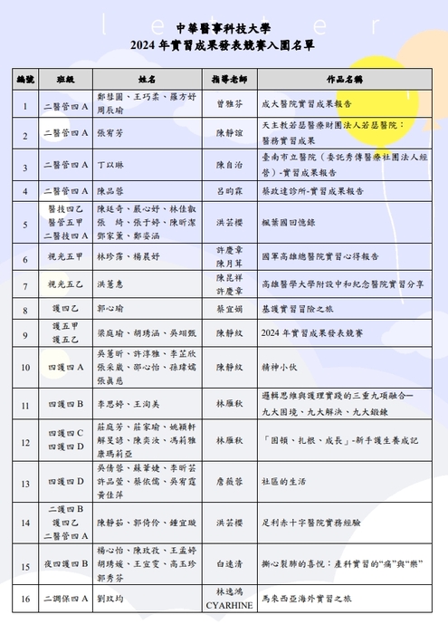 2024年實習成果發表競賽入圍名單圖片