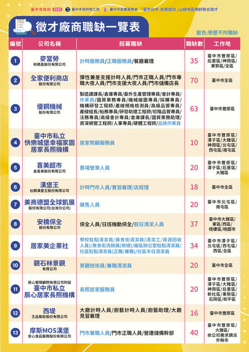 2圖片