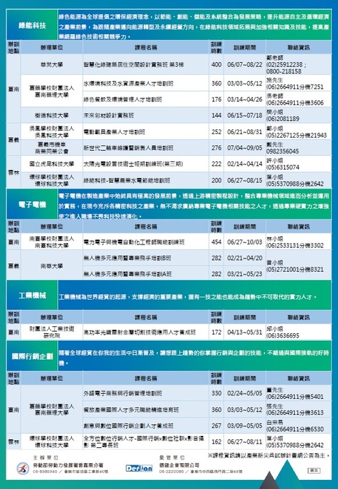111產業新尖兵試辦計畫-課程DM2圖片