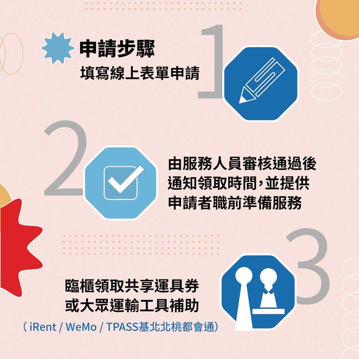 【就輔組】臺北市政府青年局針對青年「職涯發展」訂定3項補助計圖片