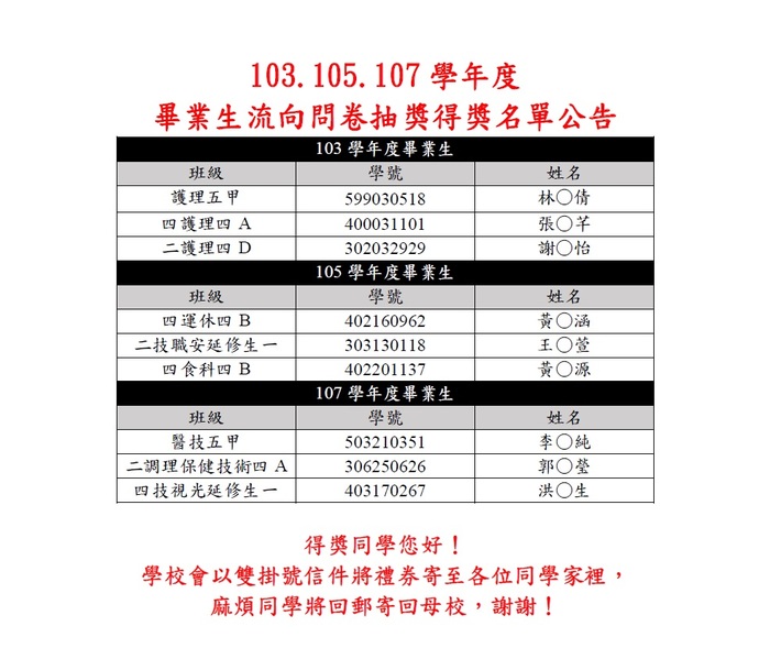 103.105.107學年度畢業生流向問卷抽獎得獎名單公告圖片
