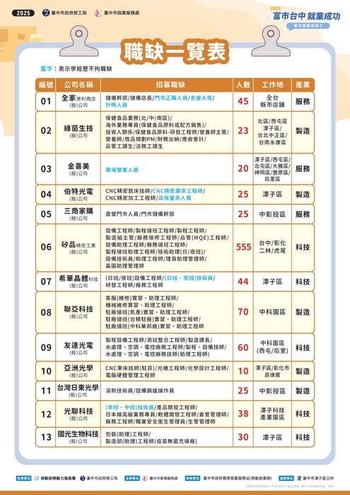 2圖片