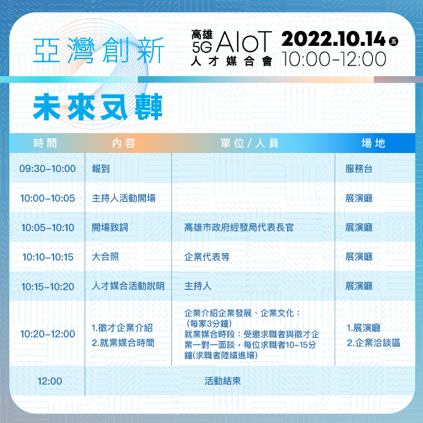 高雄5G AIoT人才媒合會圖片