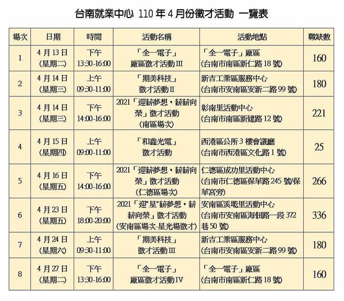 110年4月份徵才活動一覽表圖片