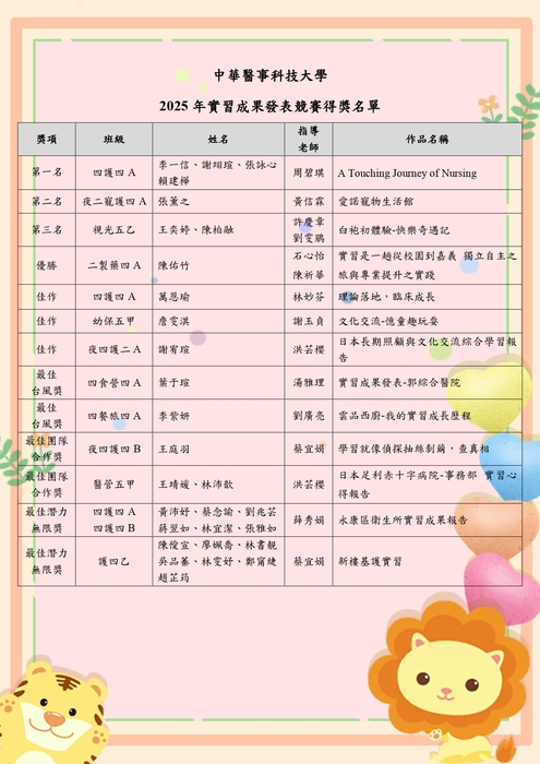 2025年實習成果發表競賽得獎名單圖片