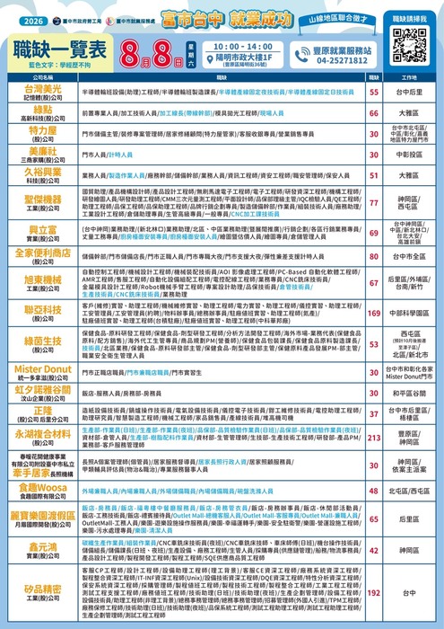 2圖片