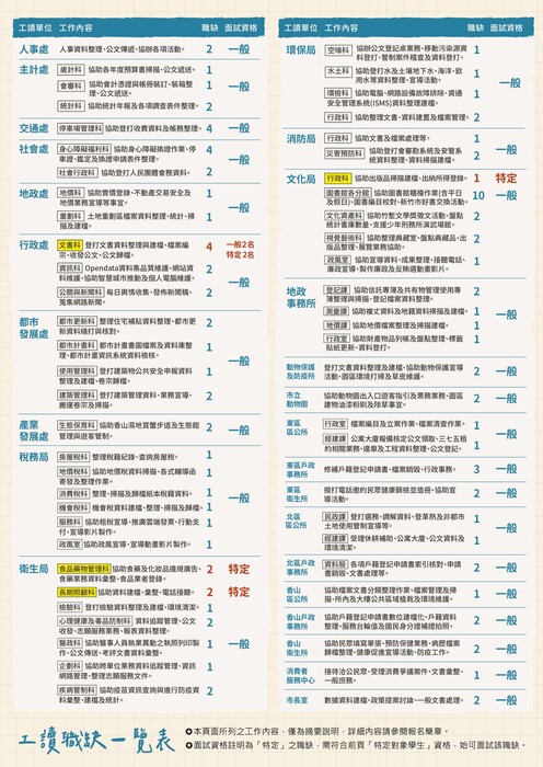 112DM2圖片
