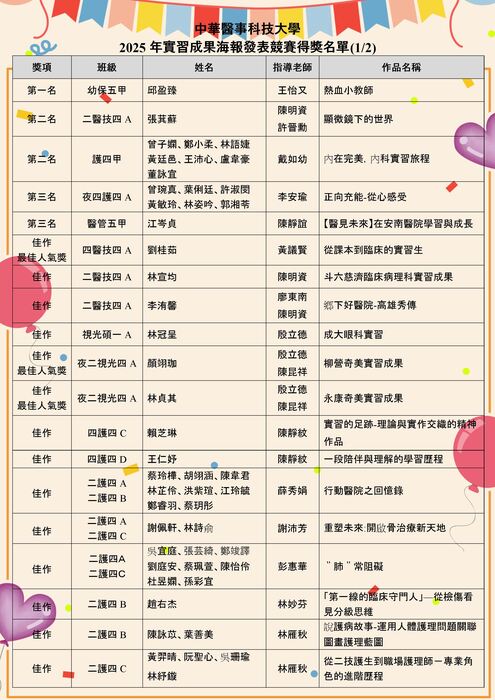 2025年實習成果海報發表競賽得獎名單1圖片