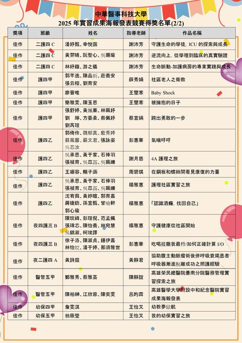 2025年實習成果海報發表競賽得獎名單2圖片