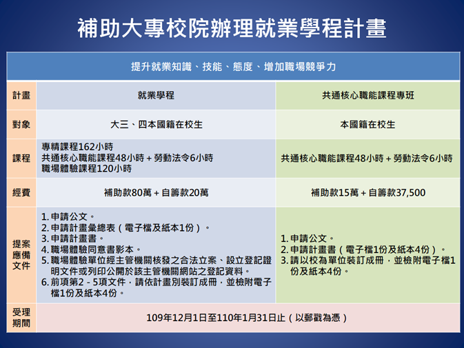 就業學程計畫圖片