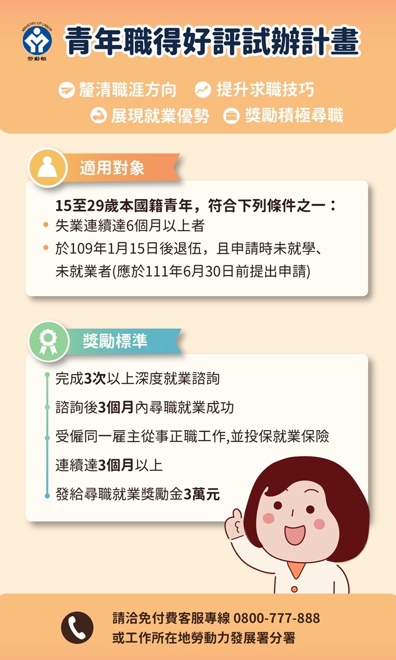 青年職得好評試辦計畫圖片