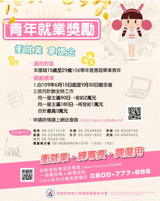 [就輔組]勞動部各項協助畢業青年求職參訓專案【臺南就業中心】圖片