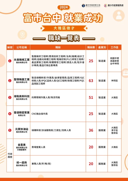 1圖片
