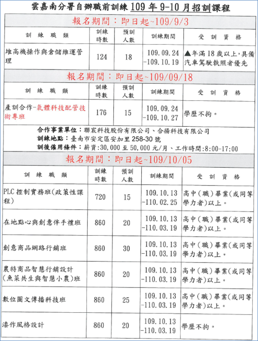 [就輔組]轉知勞動部勞動力發展署雲嘉南分署自辦訓練課程圖片