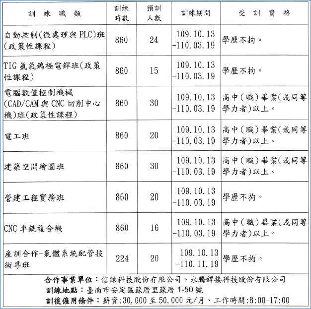 [就輔組]轉知勞動部勞動力發展署雲嘉南分署自辦訓練課程圖片