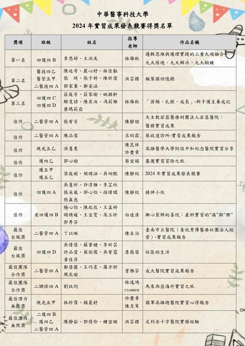 2024年實習成果發表競賽得獎名單圖片