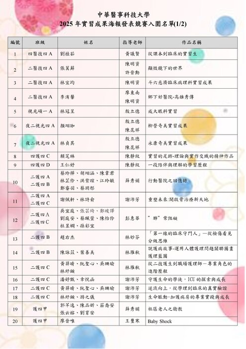 2025年實習成果海報發表競賽入圍名單圖片
