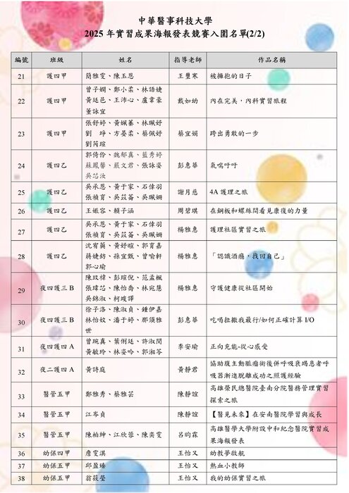 2025年實習成果海報發表競賽入圍名單圖片