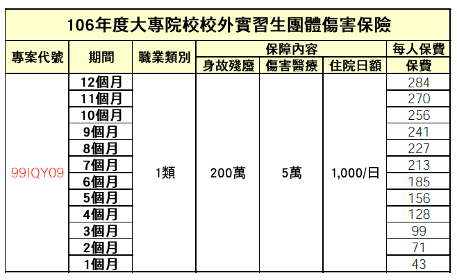 106大專校院校外實習學生團保(新光)