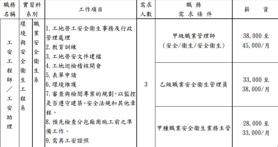 高信工程股份有限公司職缺公告