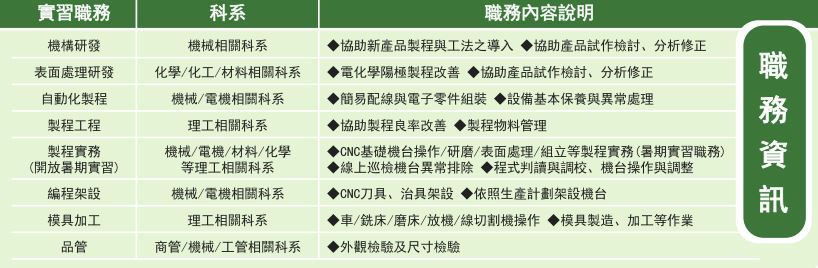 2020可成科技實習生招募