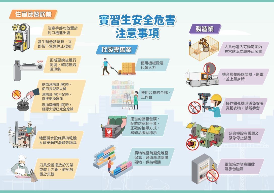 實習生安全危害摺頁
