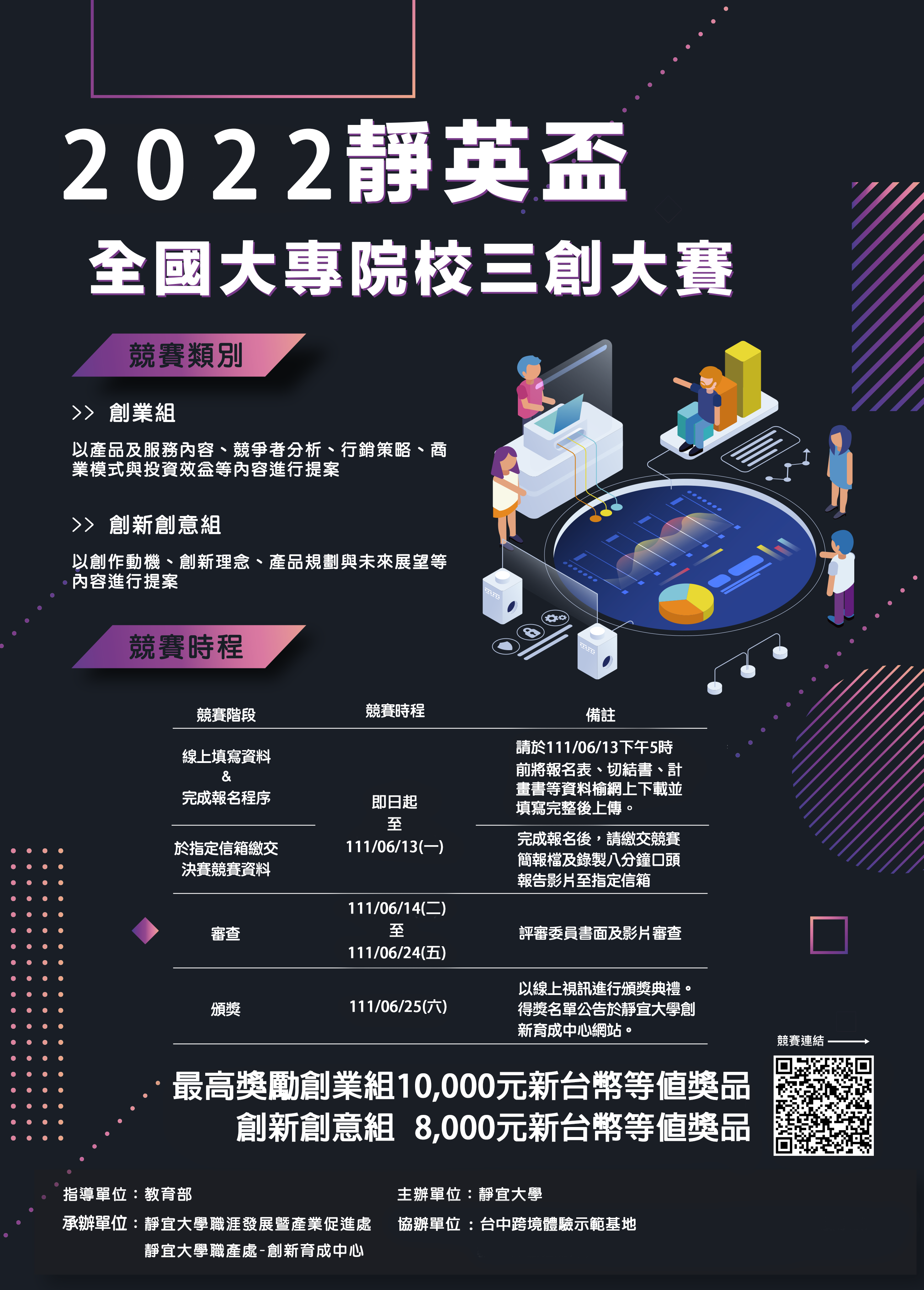 2022靜英盃全國大專院校線上三創大賽海報