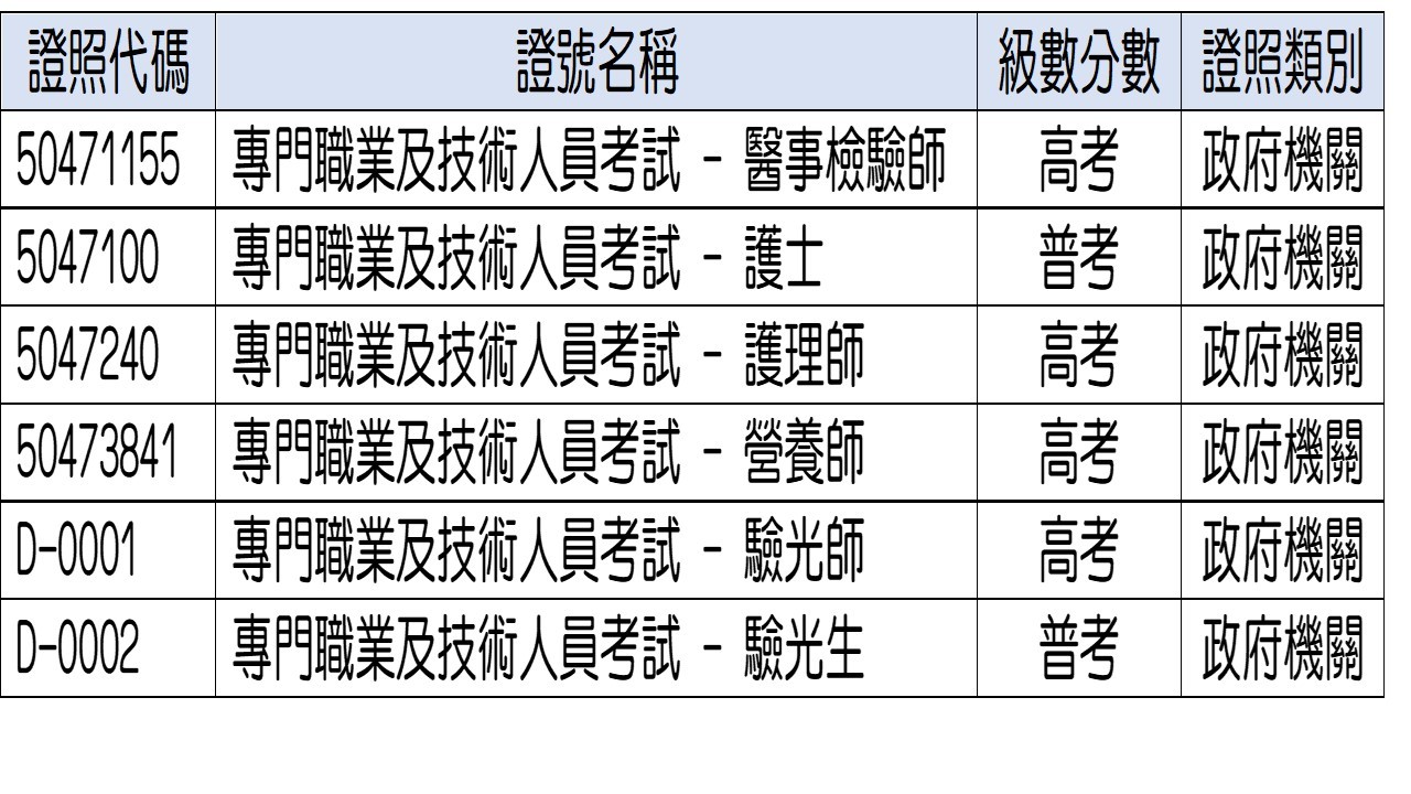 證照代碼