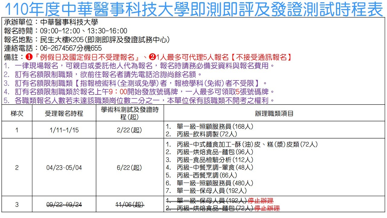 110年度中華醫事科技大學即測即評及發證測試時程表