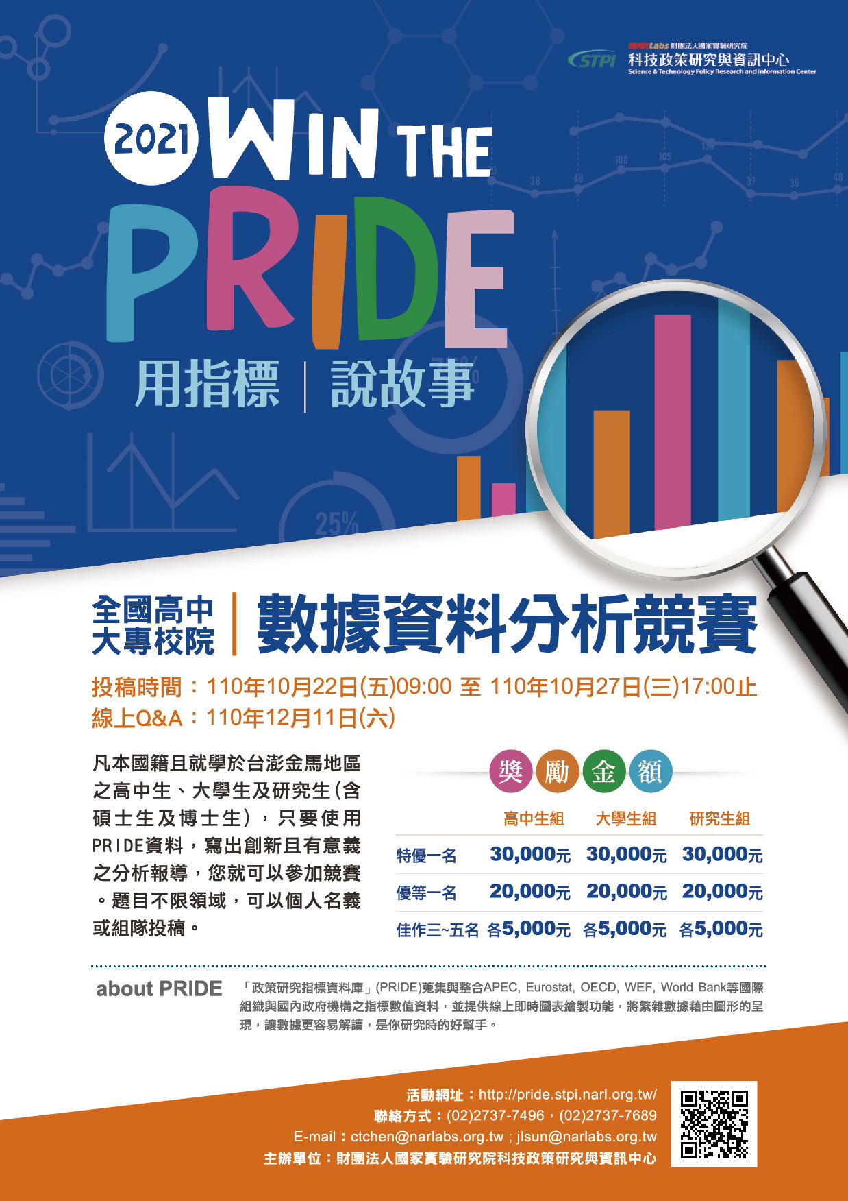 Win the PRIDE:用指標說故事