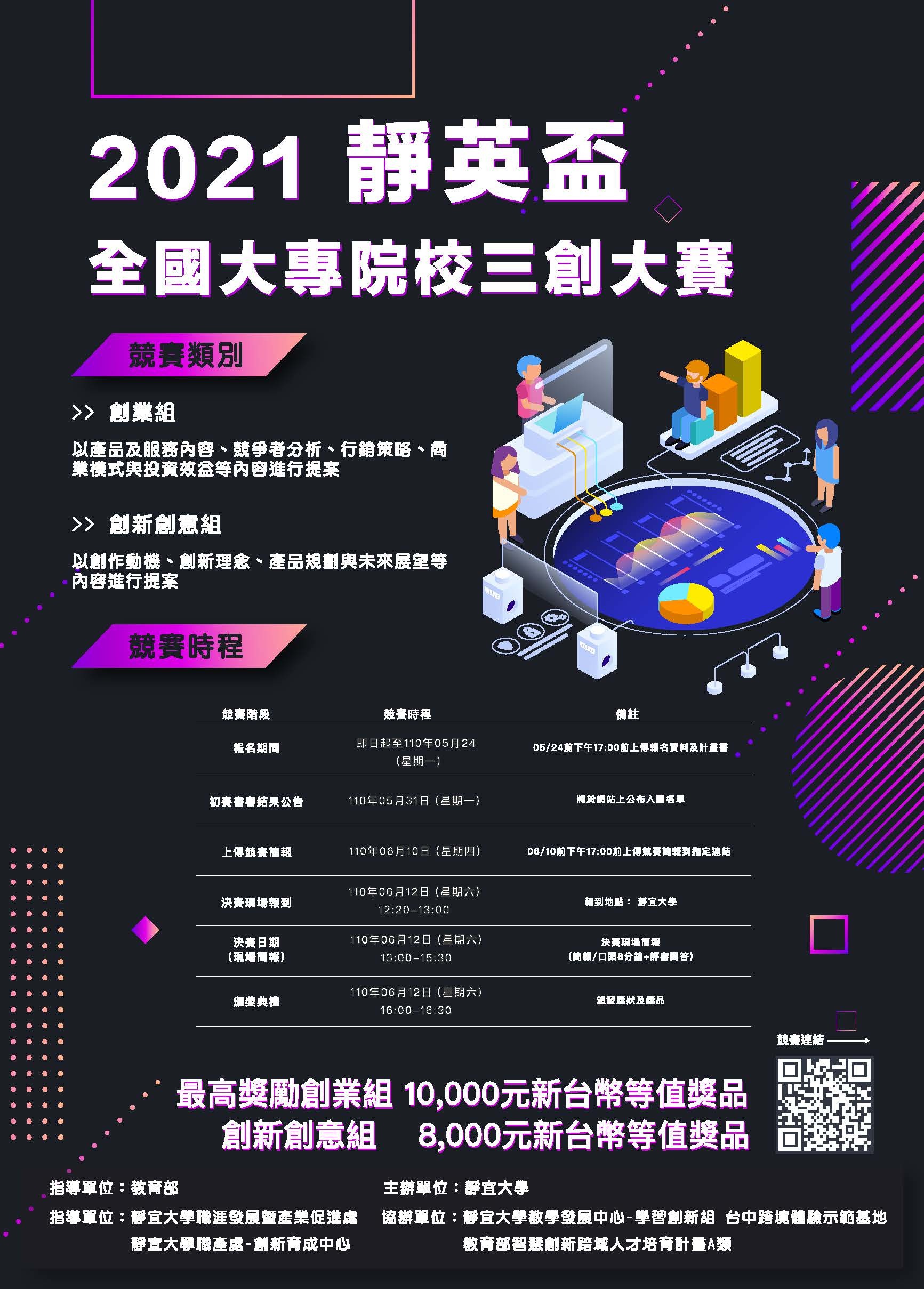 2021 靜英盃全國大專院校三創大賽海報